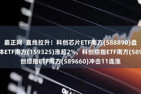 嘉正网  直线拉升！科创芯片ETF南方(588890)盘中涨超3%，半导体ETF南方(159325)涨超2%，科创综指ETF南方(589660)冲击11连涨
